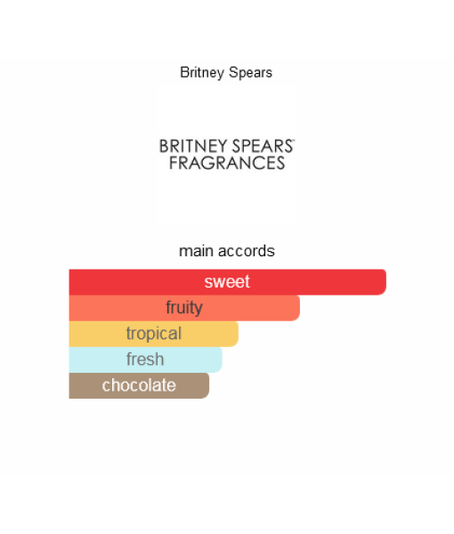 fantasy britney spears edp 100ml
