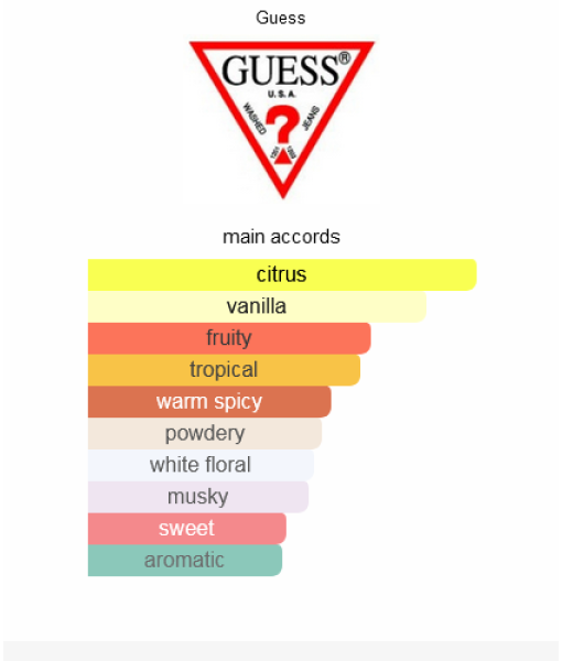 Guess By Marciano for women eau de perfume 100ml