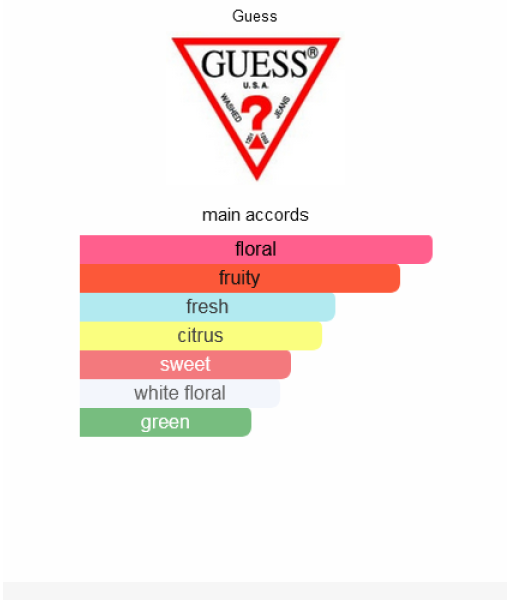 guess for women eau de perfume 75ml