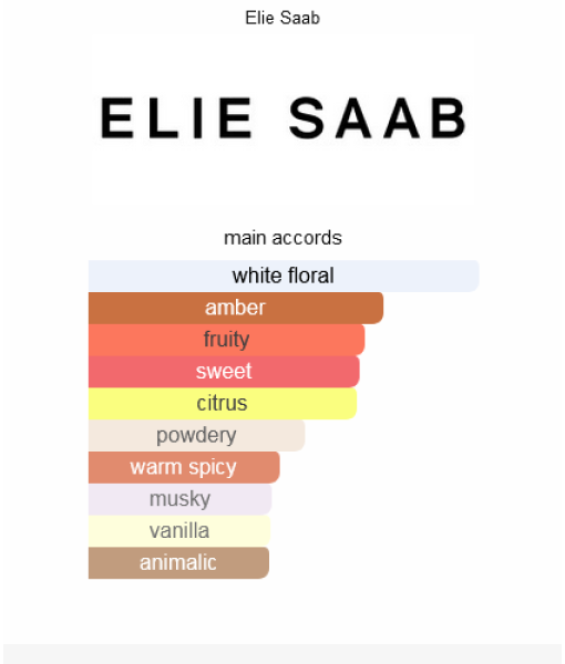 elie saab in white eau de perfume 90ml