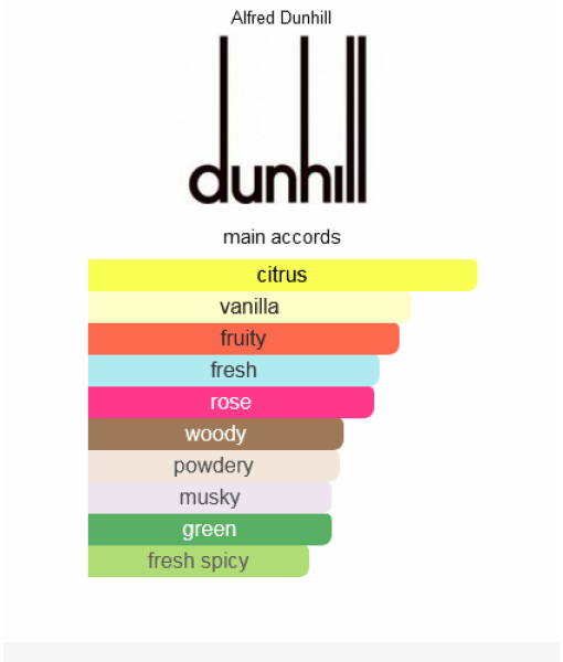 dunhil desire red eau de toilette 150ml
