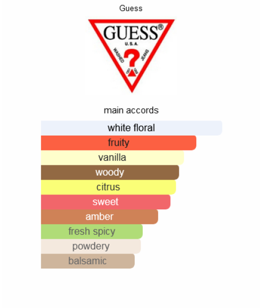 guess seductive for women eau de toilette 75ml