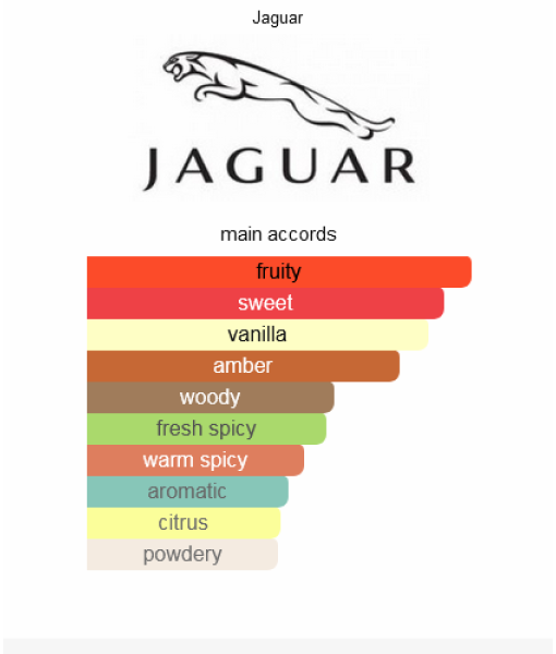 jaguar classic red edt 100ml