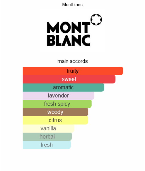 mont blanc legend eau de toilette 100ml