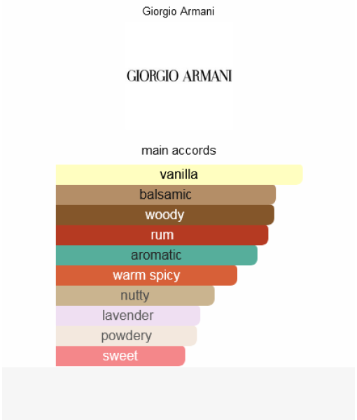 stronger with you absolutely 100ml