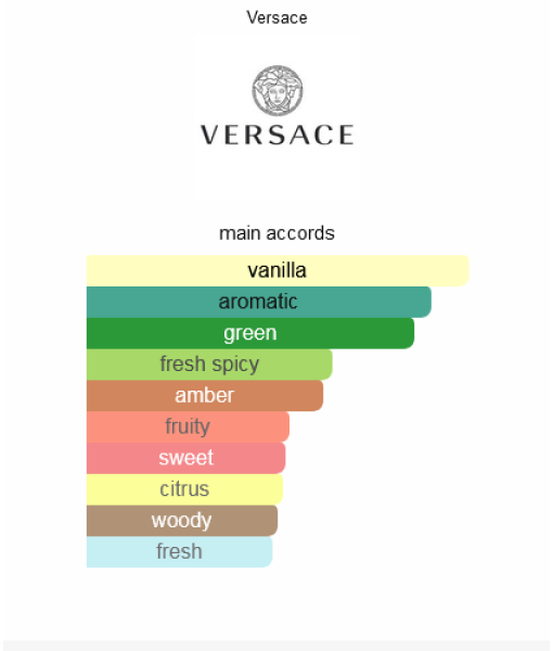 versace eros eau de perfume 100ml