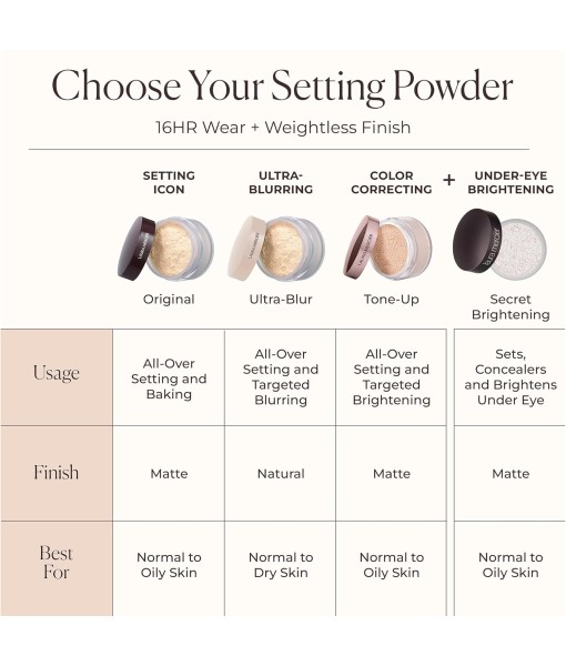 laura mercier translucent loose setting powder ultra blur 20g