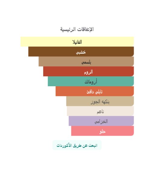 جورج ارمنى سترونجر وذ يو ابسليوتلى 100 مل