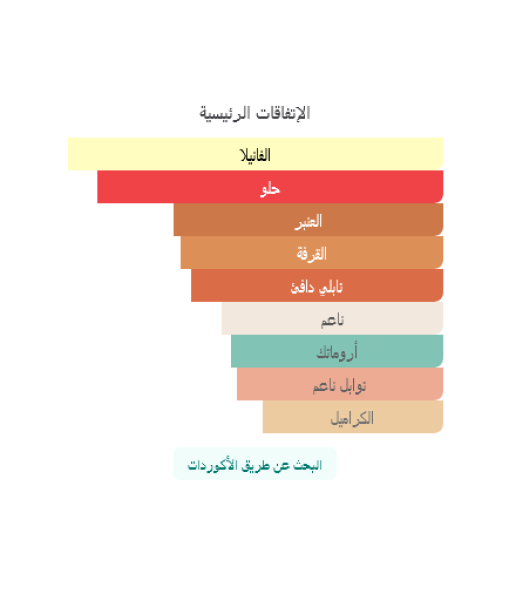 جورج ارمنى سترونجر وذ يو انتنسيلى 100 مل