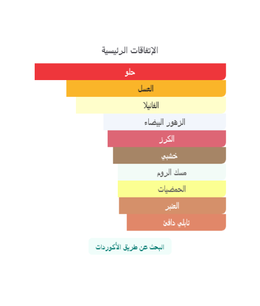 جان بول غوتييه سكاندال باي نايت أو دو بيرفيوم 80 مل