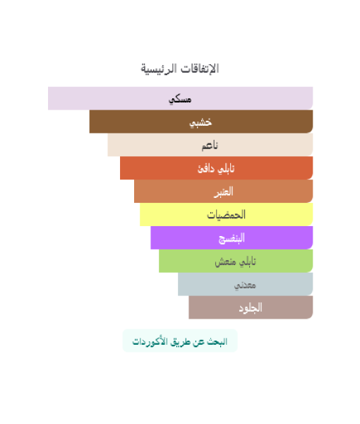 روبرتو كافالي أومو برفيوم 100 مل