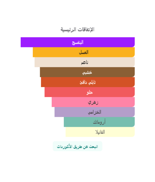 روبرتو كافالي أومو 100 مل