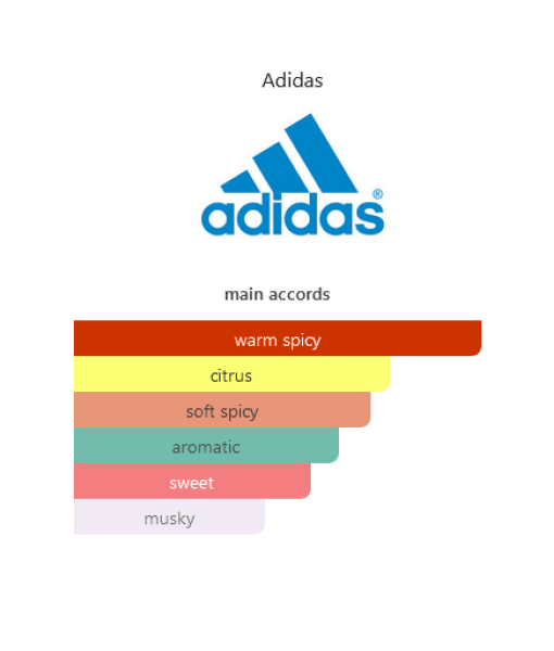 adidas energy drive edp 100ml