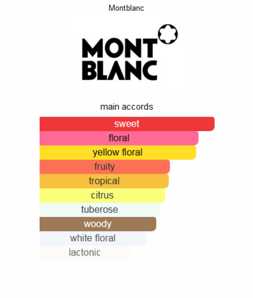 montblanc signature absolue edp 90ml